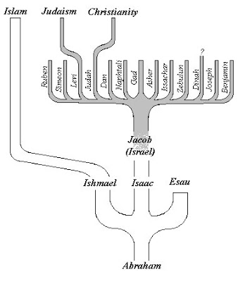La généalogie pour les Nuls ?