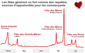 adwords-saint-valentin