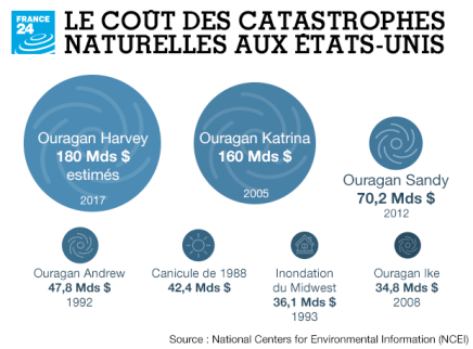 cout-desastres-climatiques-usa-f24
